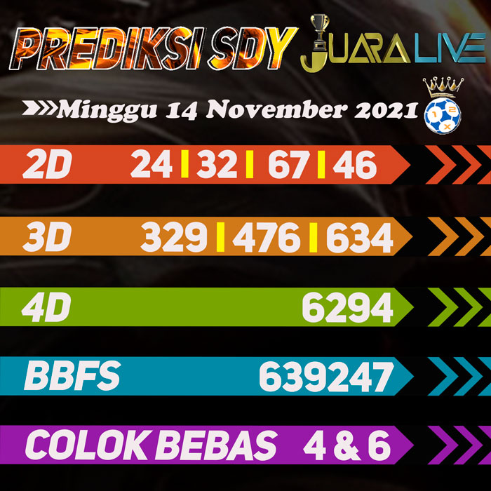 Prediksi sdy jitu hari MInggu