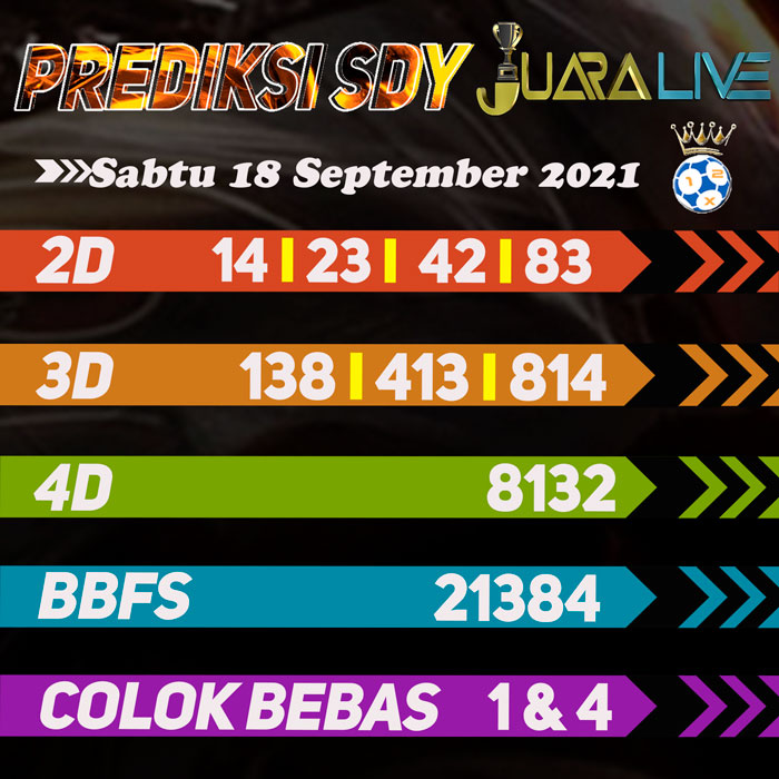 Prediksi sdy jitu hari Sabtu