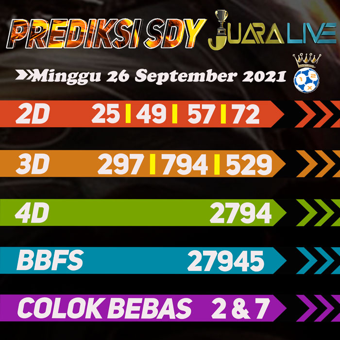 Prediksi sdy jitu hari Minggu