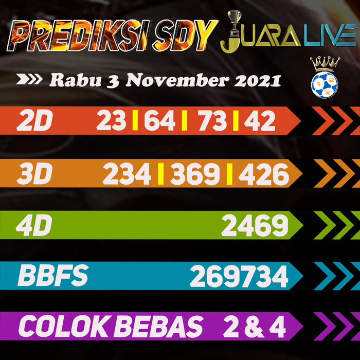 Prediksi sdy jitu hari Rabu
