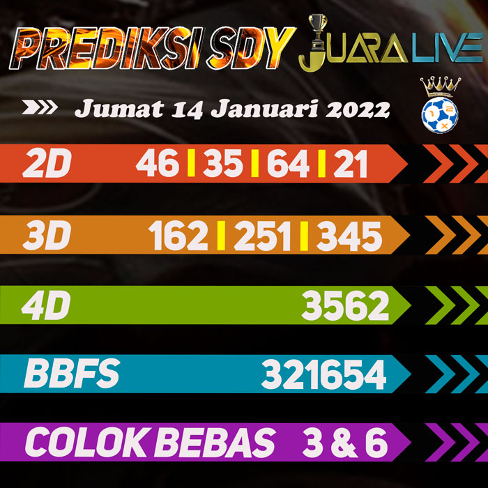 Prediksi sdy jitu hari Jumat
