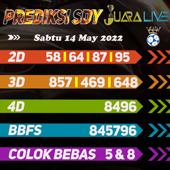 Prediksi SDY jitu terakurat hari Sabtu