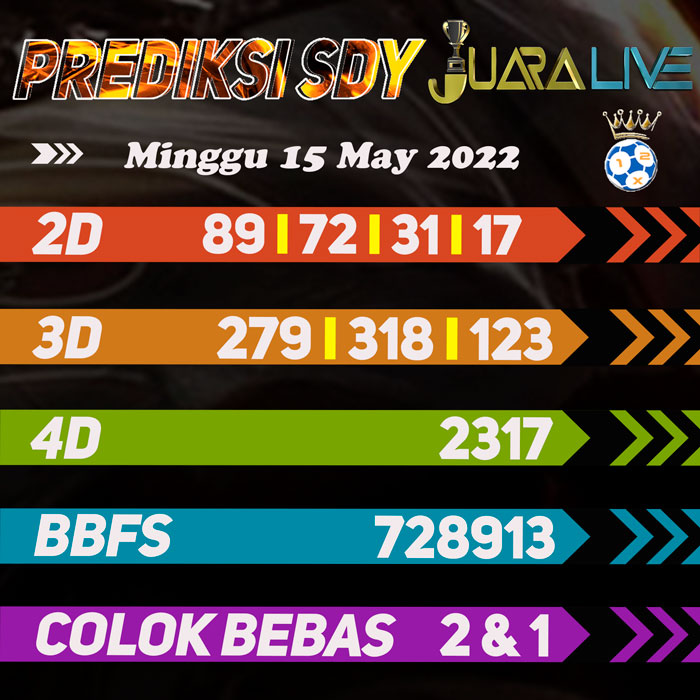 Prediksi SDY jitu ramalan hari Minggu