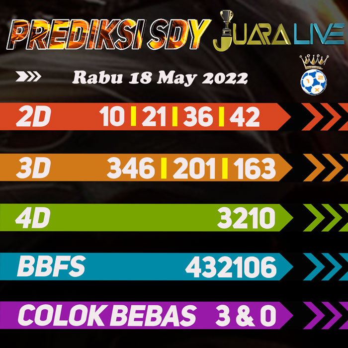Prediksi SDY jitu tercepat hari Rabu