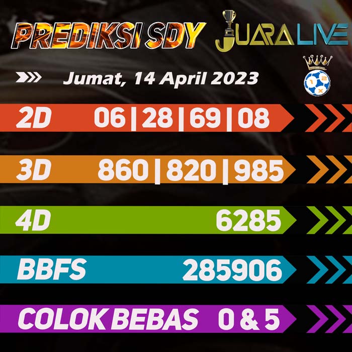 Prediksi SDY