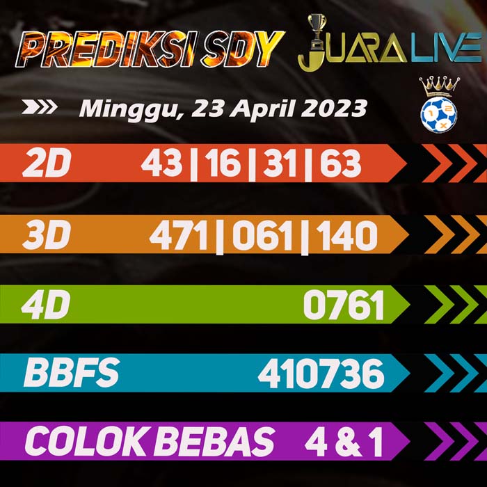 Prediksi SDY