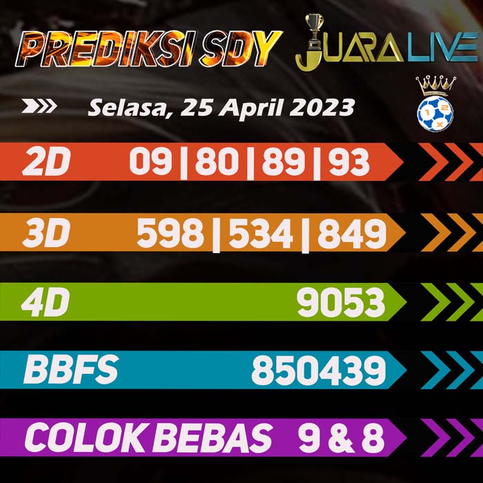 Prediksi SDY