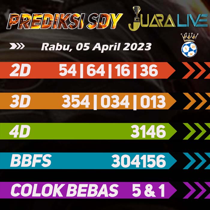 Prediksi SDY