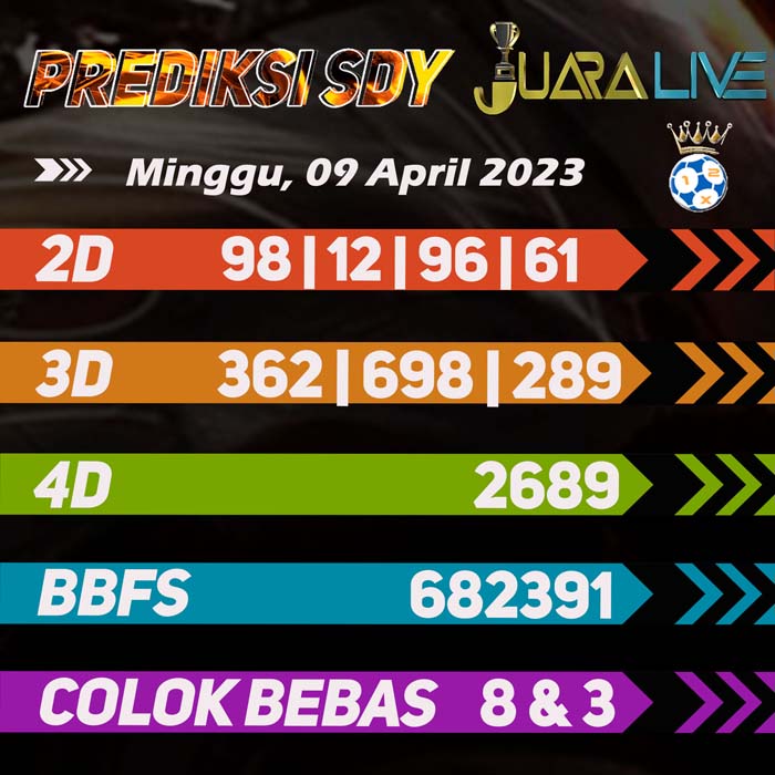 Prediksi SDY