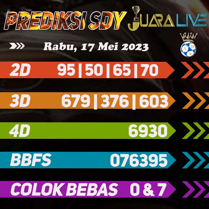 Prediksi SDY