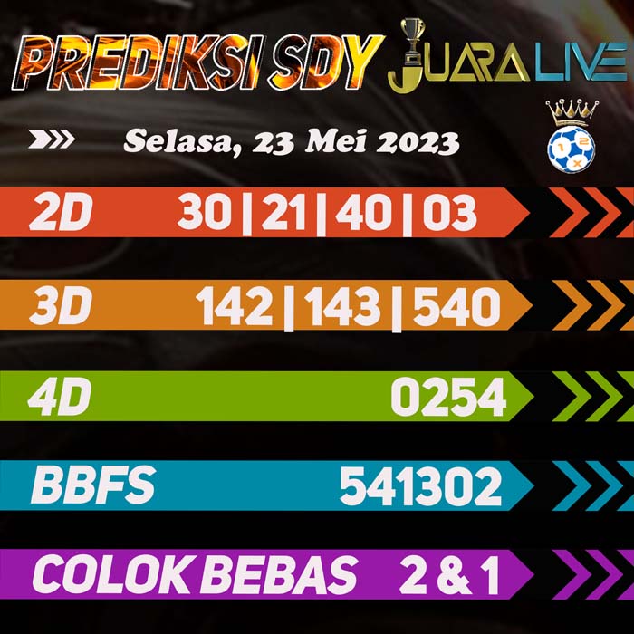 Prediksi SDY