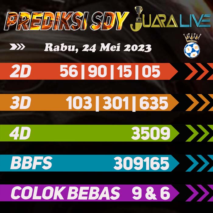 Prediksi SDY