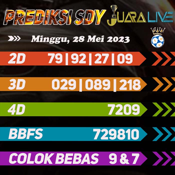 Prediksi SDY