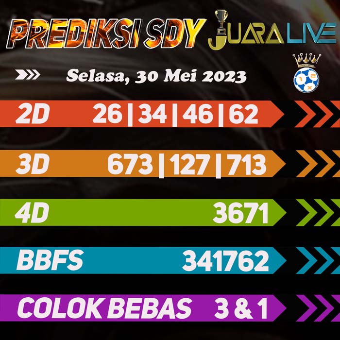 Prediksi SDY