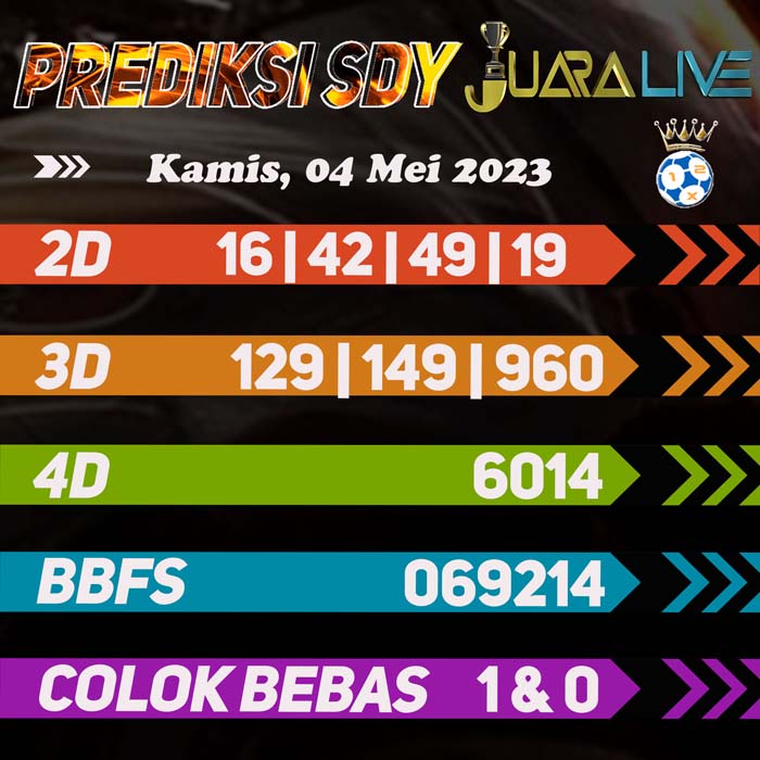 Prediksi SDY