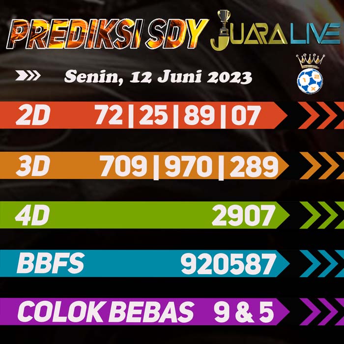 Prediksi SDY