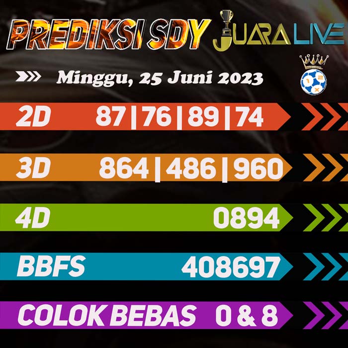 Prediksi SDY
