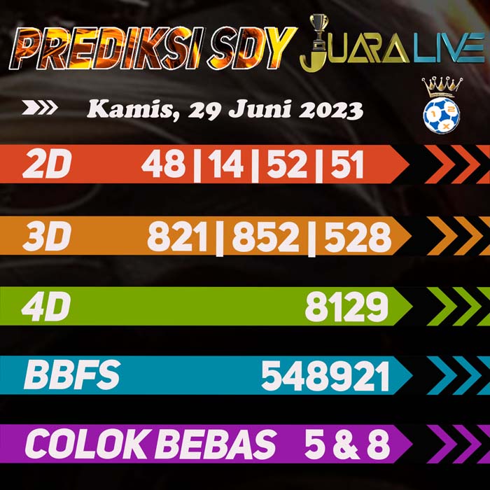 Prediksi SDY