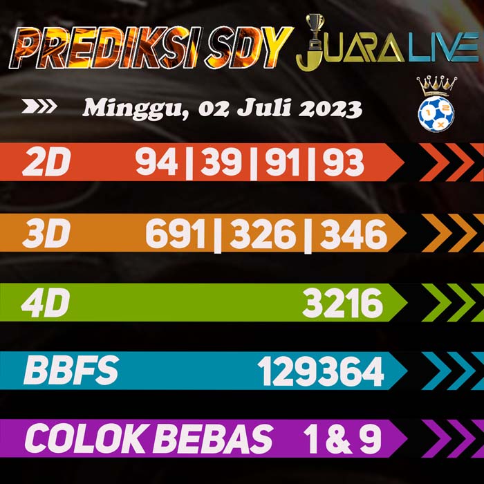 Prediksi SDY