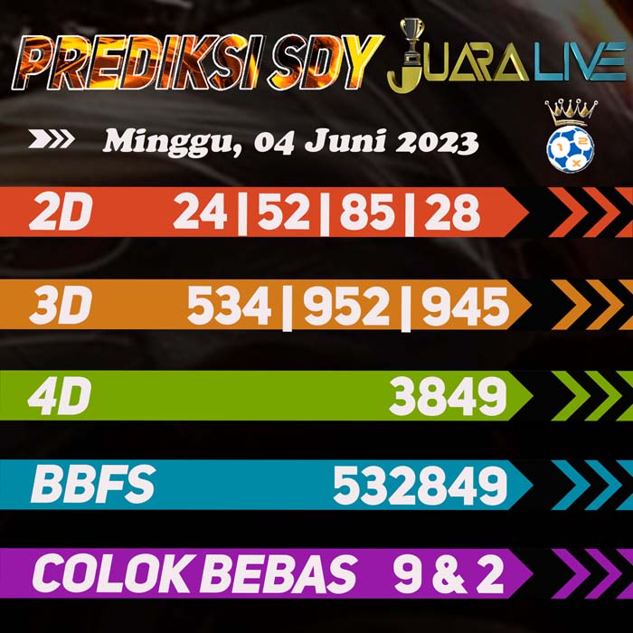 Prediksi SDY