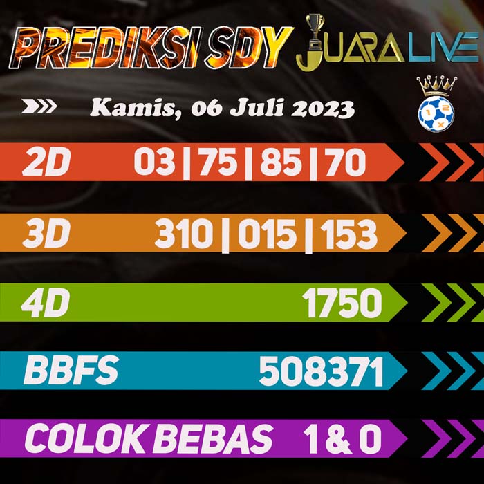 Prediksi SDY