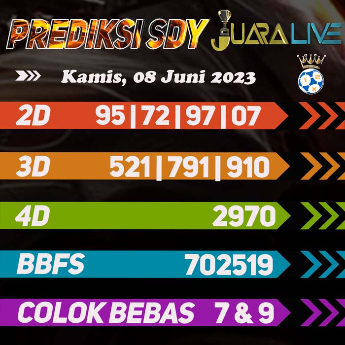 Prediksi SDY