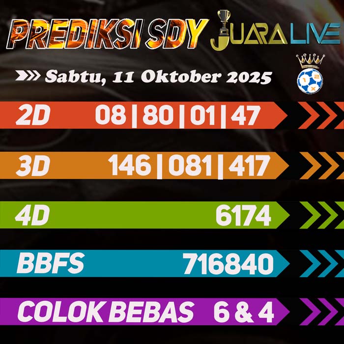 Prediksi SDY