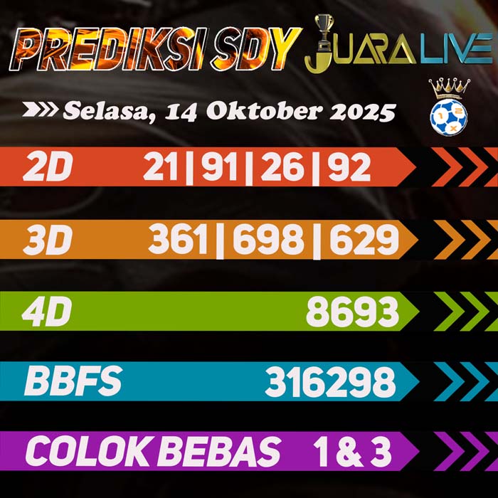 Prediksi SDY