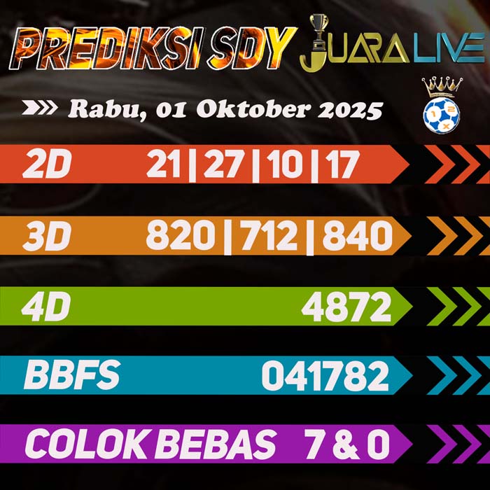 Prediksi SDY