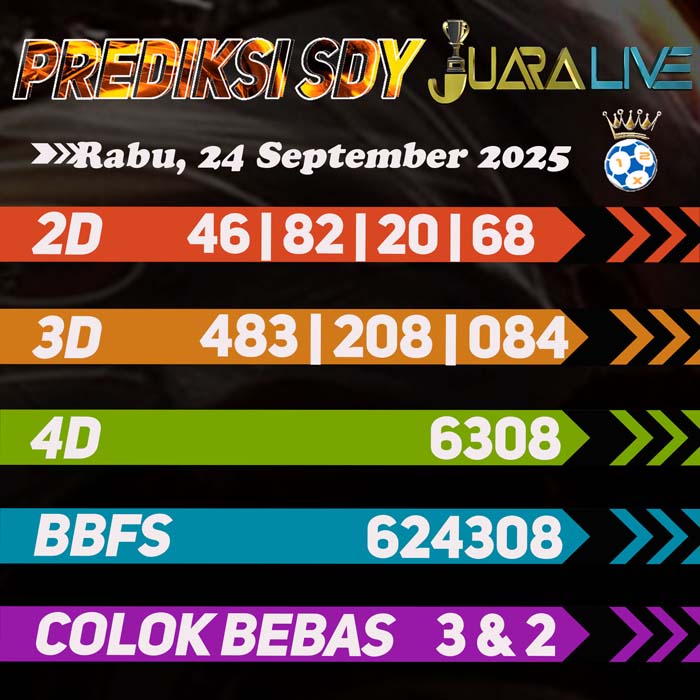 Prediksi SDY