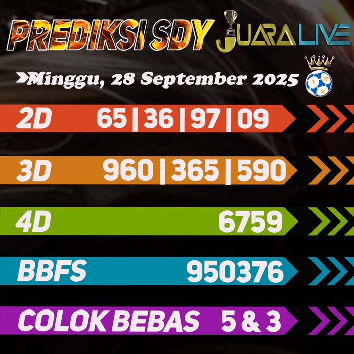 Prediksi SDY