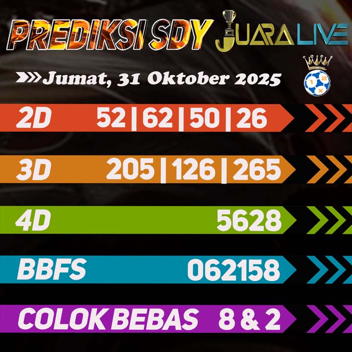 Prediksi SDY