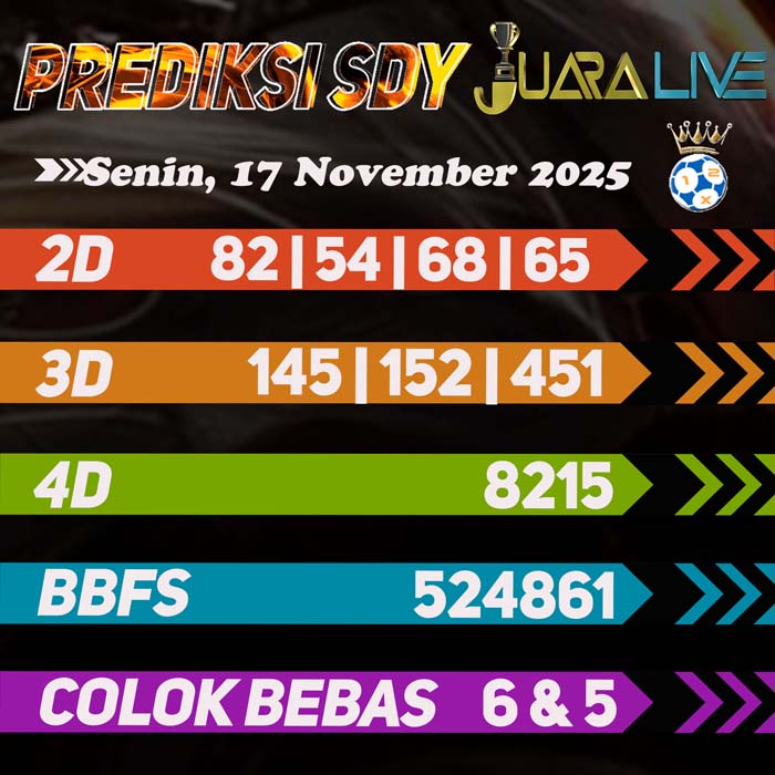 Prediksi SDY