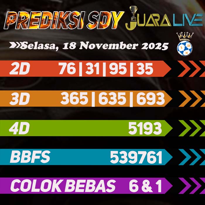 Prediksi SDY