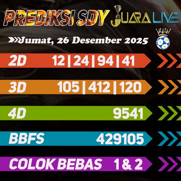 Prediksi SDY