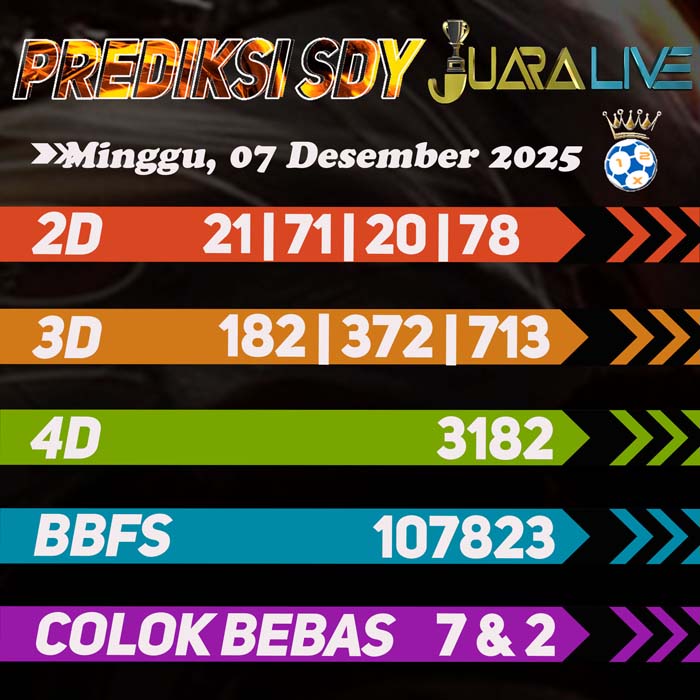 Prediksi SDY
