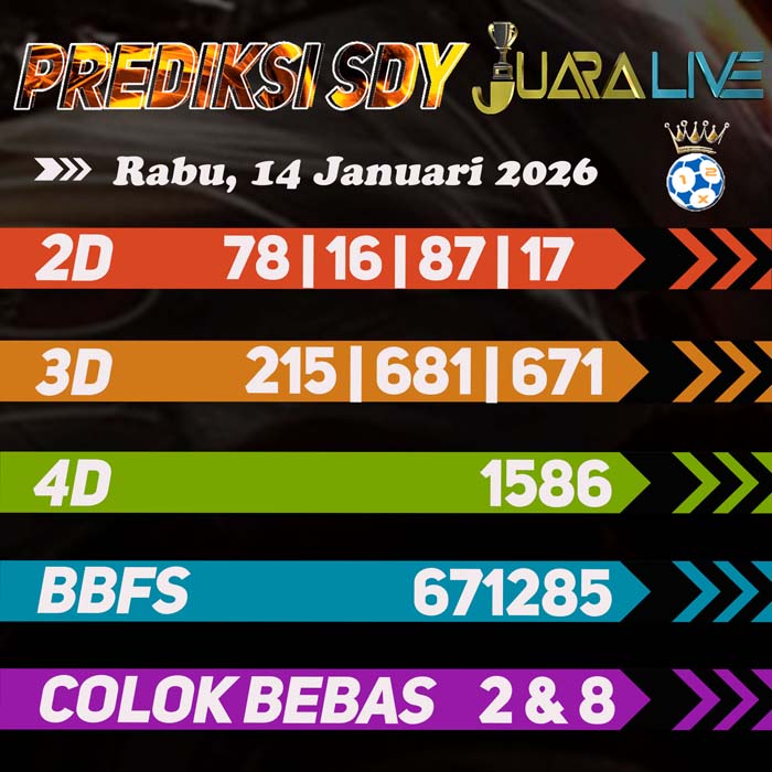 Prediksi SDY