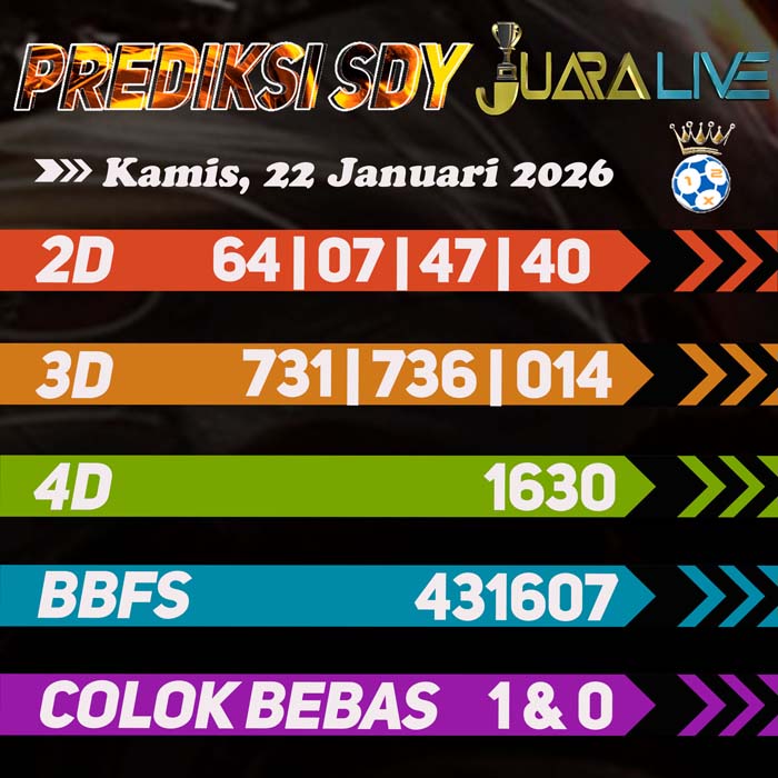 Prediksi SDY