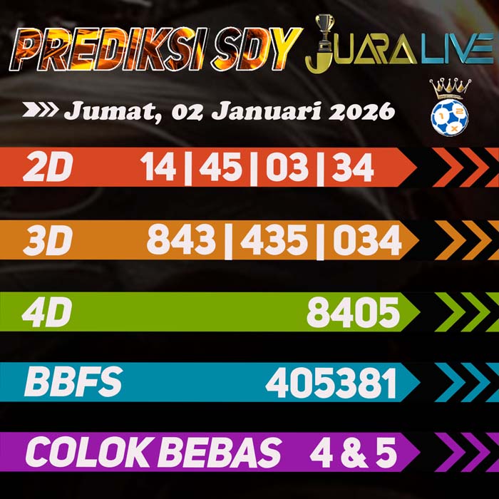 Prediksi SDY