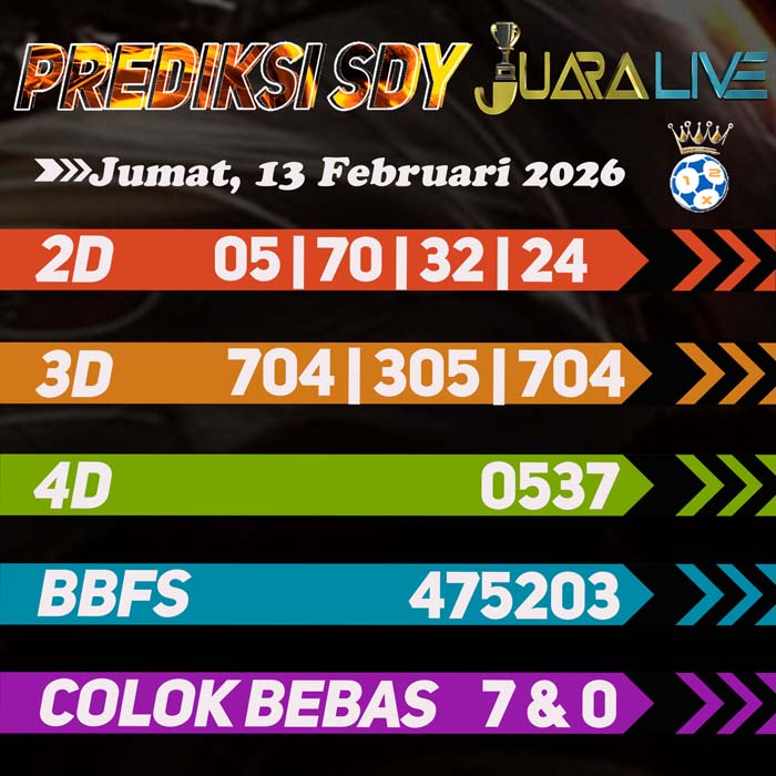 Prediksi SDY