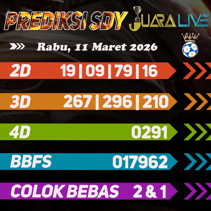 Prediksi SDY