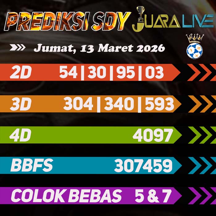 Prediksi SDY