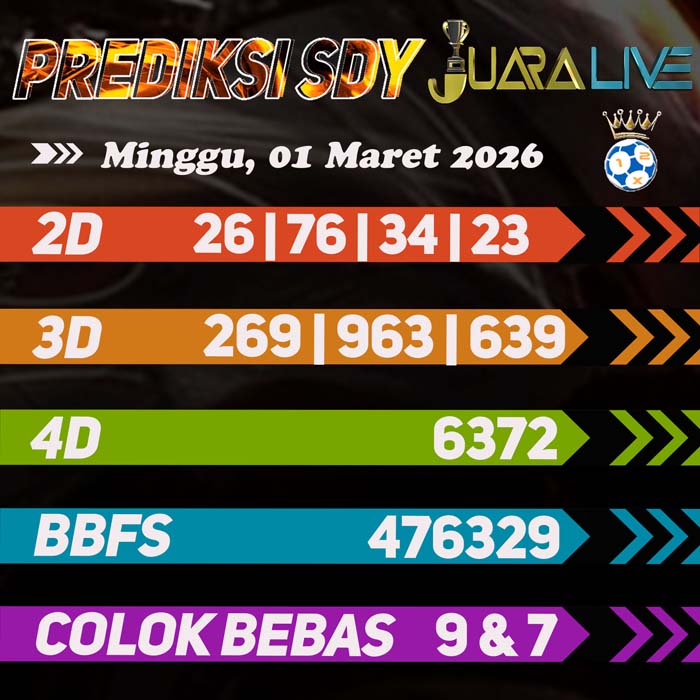 Prediksi SDY