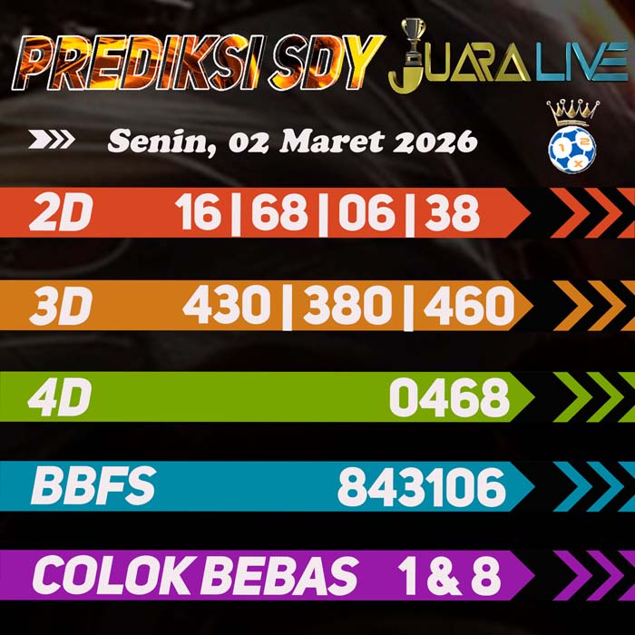 Prediksi SDY