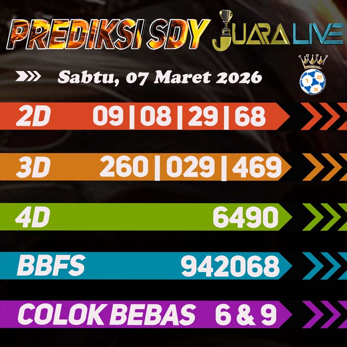 Prediksi SDY